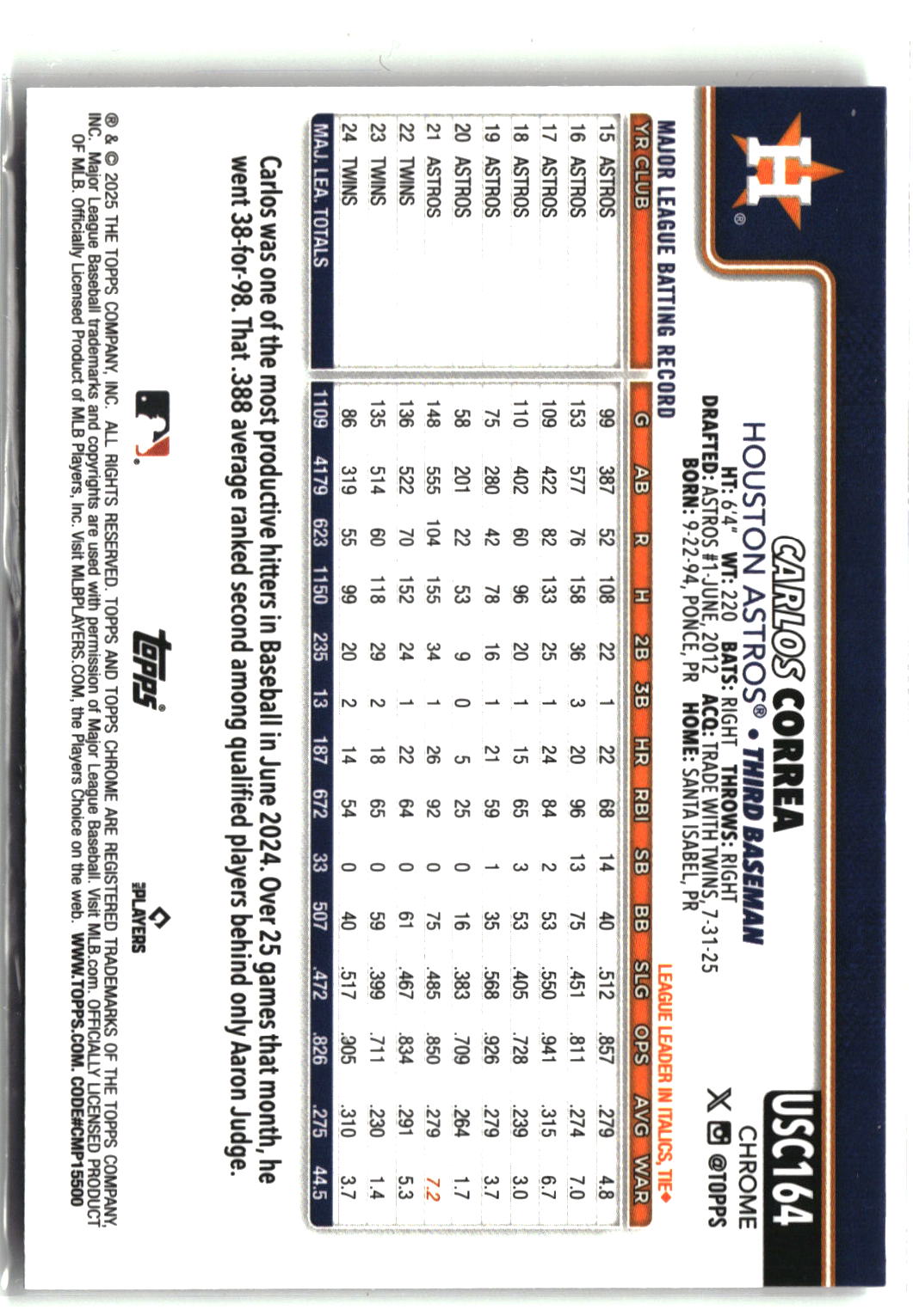 2025 Topps Chrome Update #USC164 Carlos Correa ToppsFractors-6