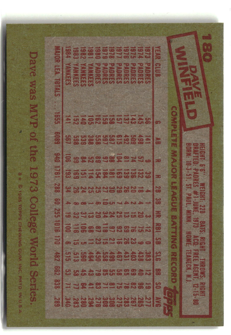 1985 Topps #180 Dave Winfield (Signed/Auto - No CoA)-2