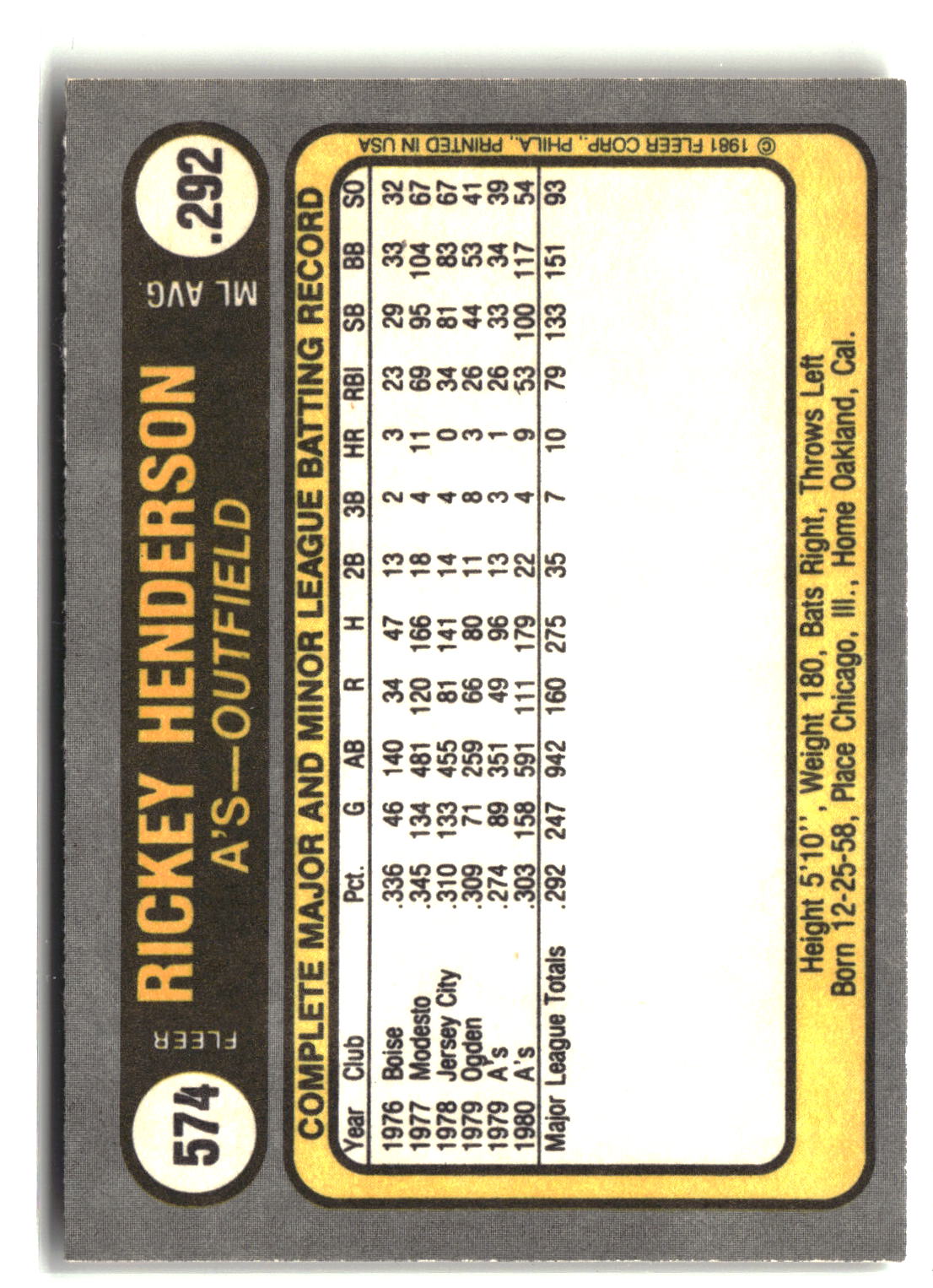 1981 Fleer #574 Rickey Henderson-2