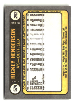 1981 Fleer #574 Rickey Henderson-2