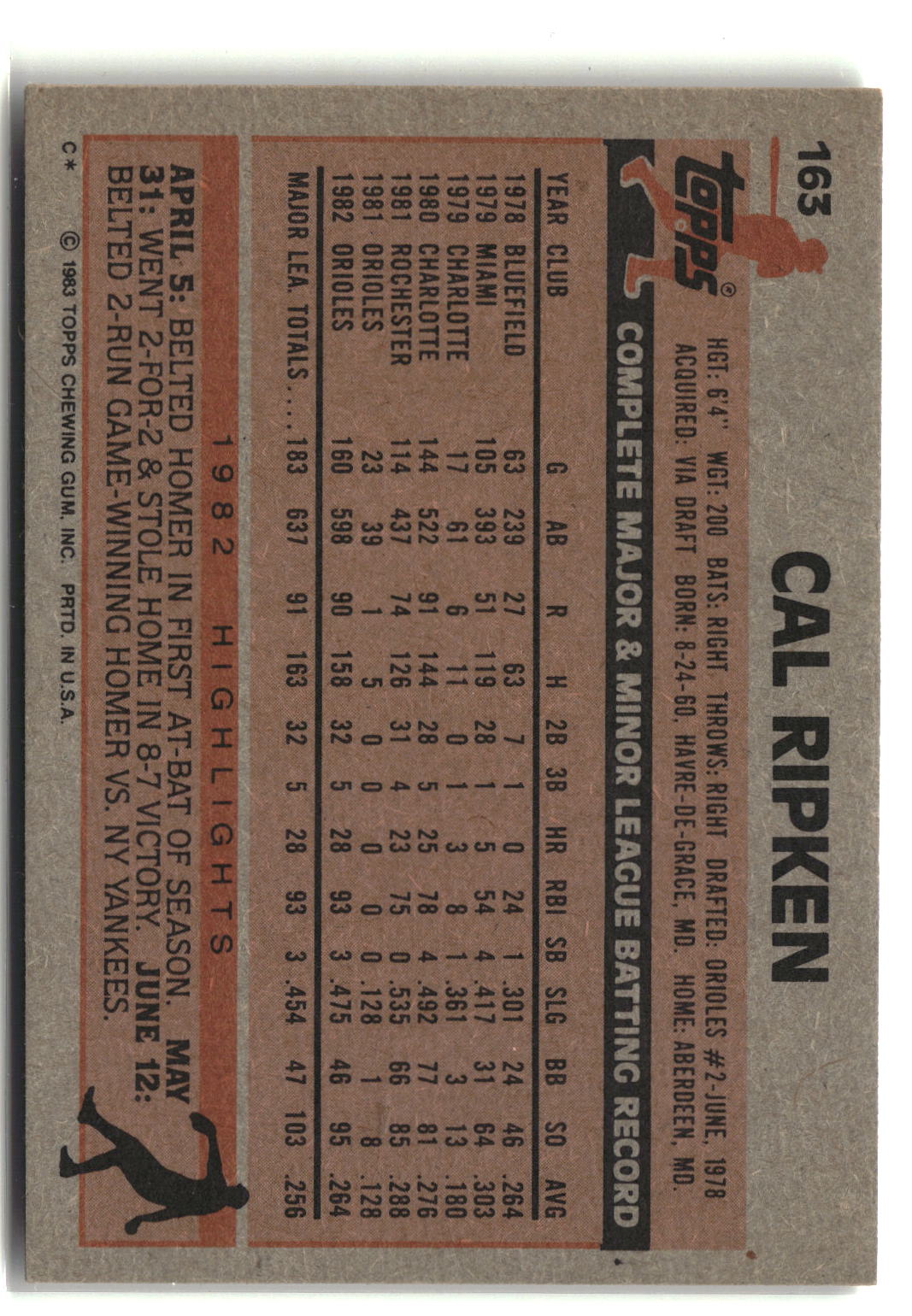 1983 Topps #163 Cal Ripken-2