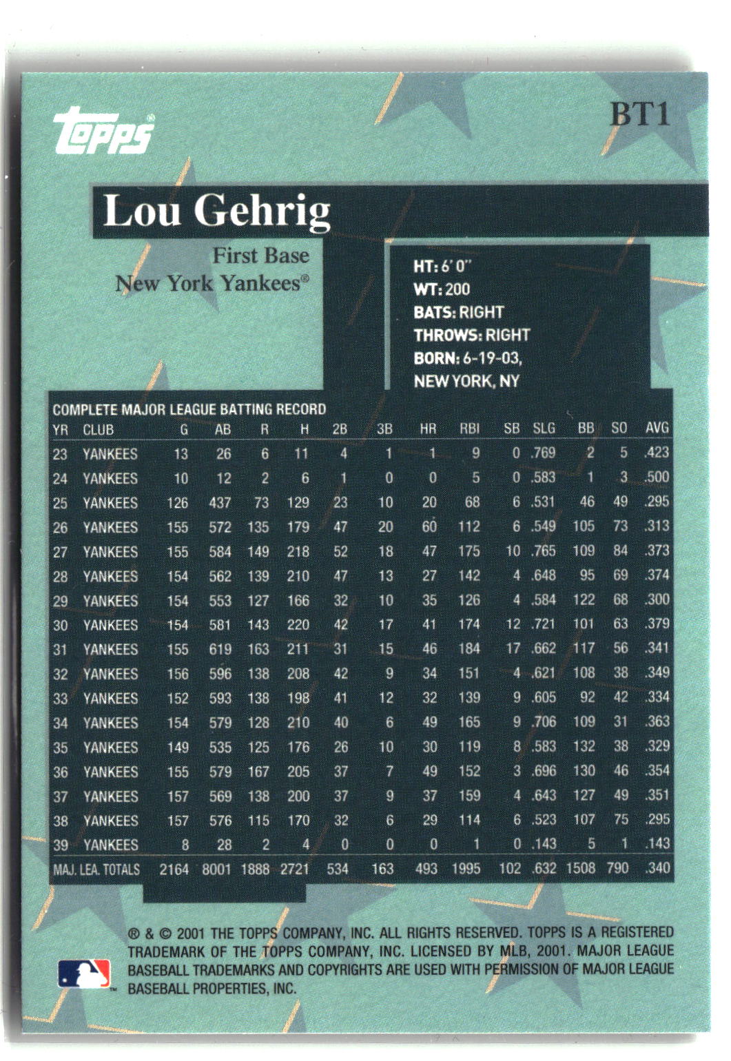2001 Topps #BT1 Lou Gehrig Before There Was Topps-2