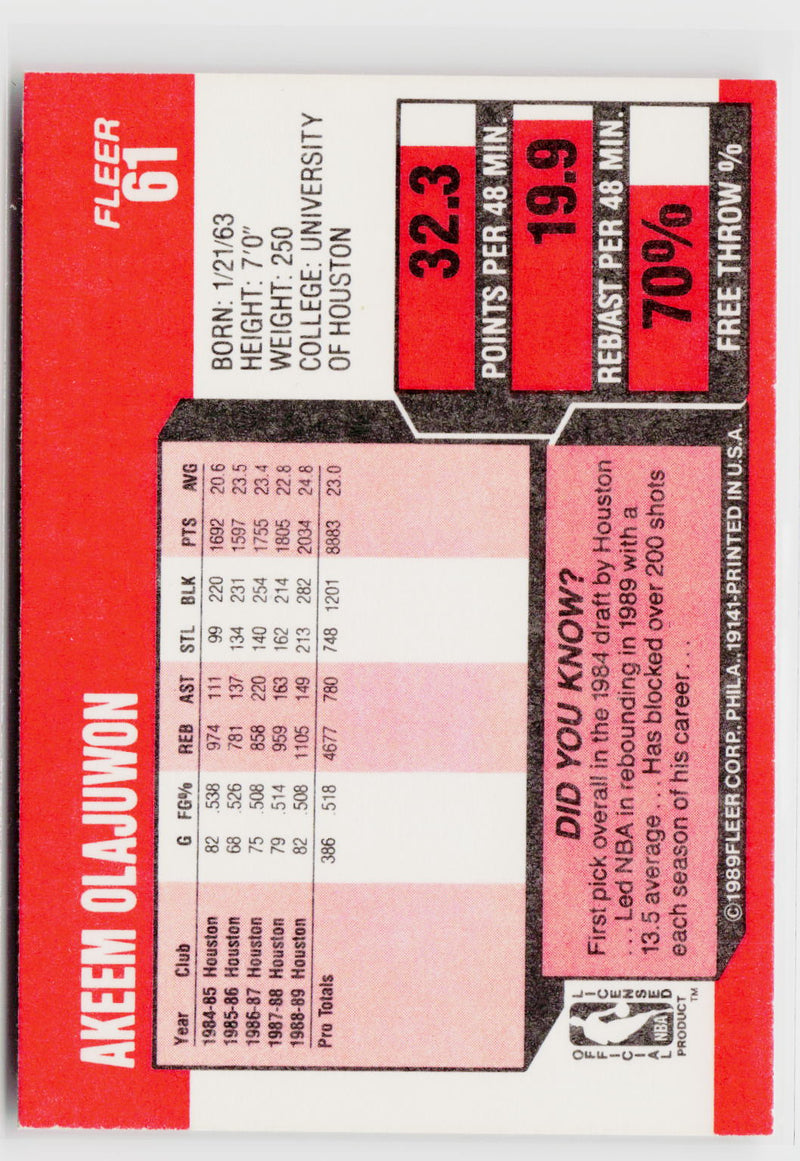 1989-90 Fleer #61 Akeem Olajuwon-4