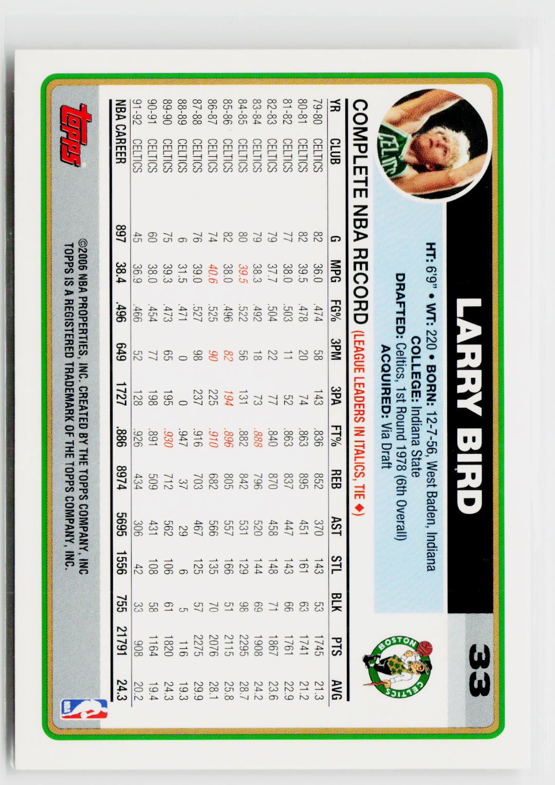 2006-07 Topps #33u Larry Bird Smiling in warmup jacket-2