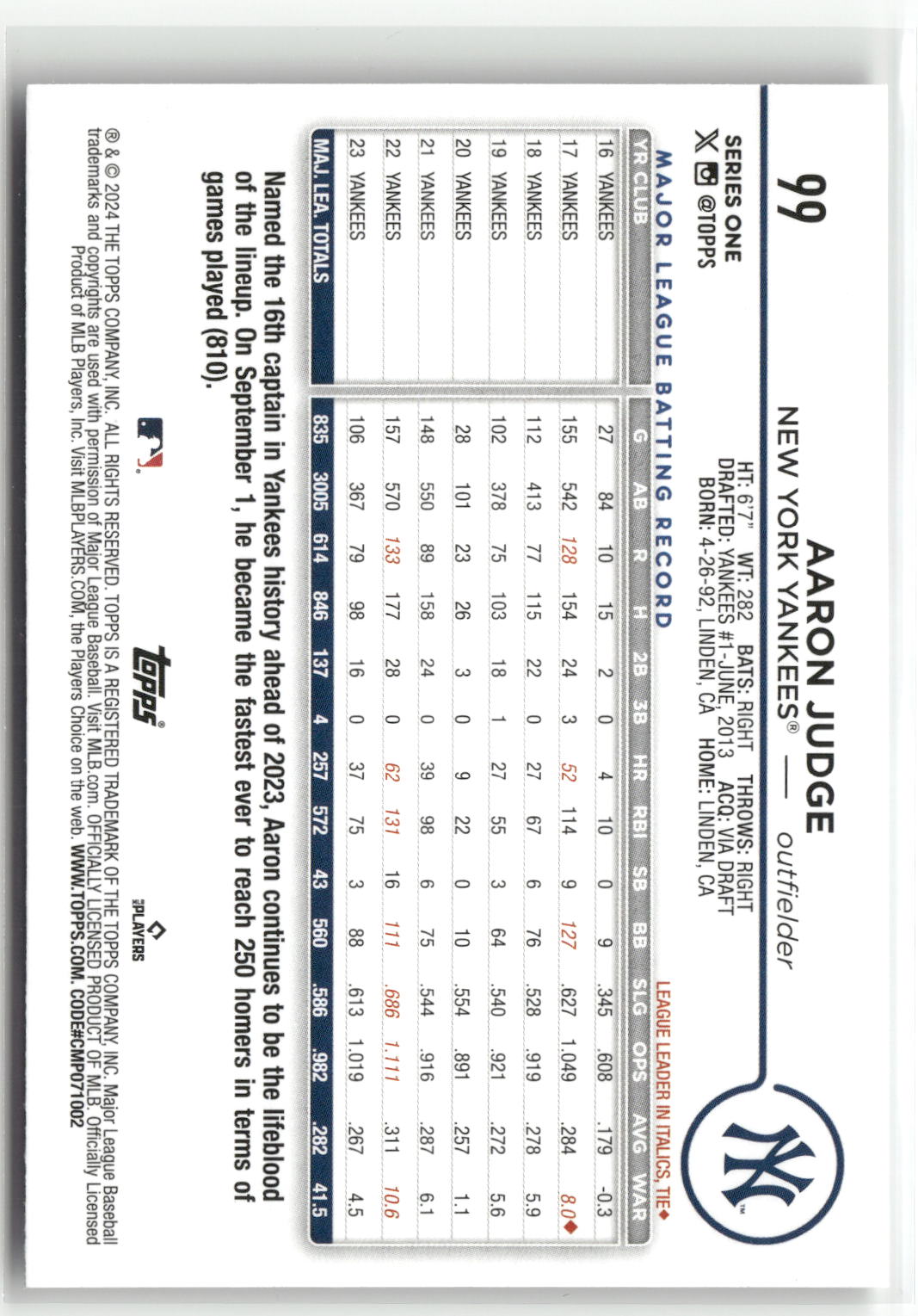 2024 Topps #99 Aaron Judge-2