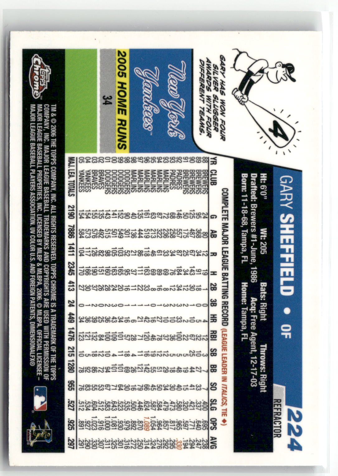 2006 Topps Chrome #224 Gary Sheffield Blue Refractors-2