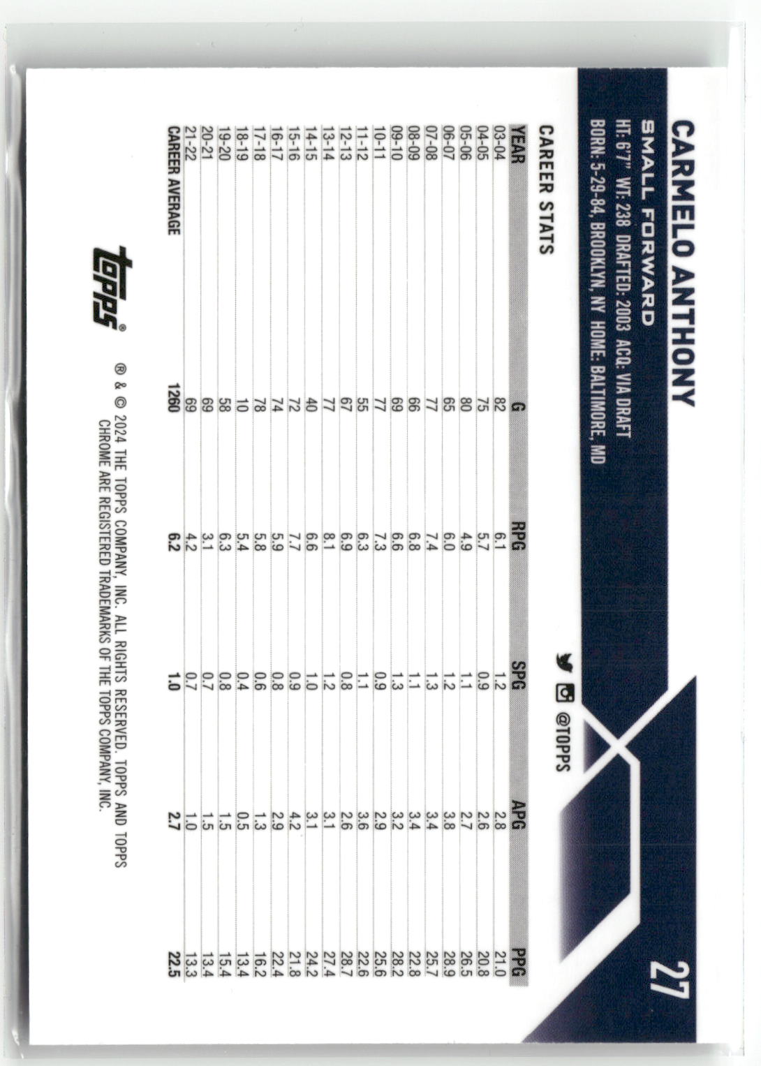2023-24 Topps Chrome #27 Carmelo Anthony Aqua Refractors #/199-2