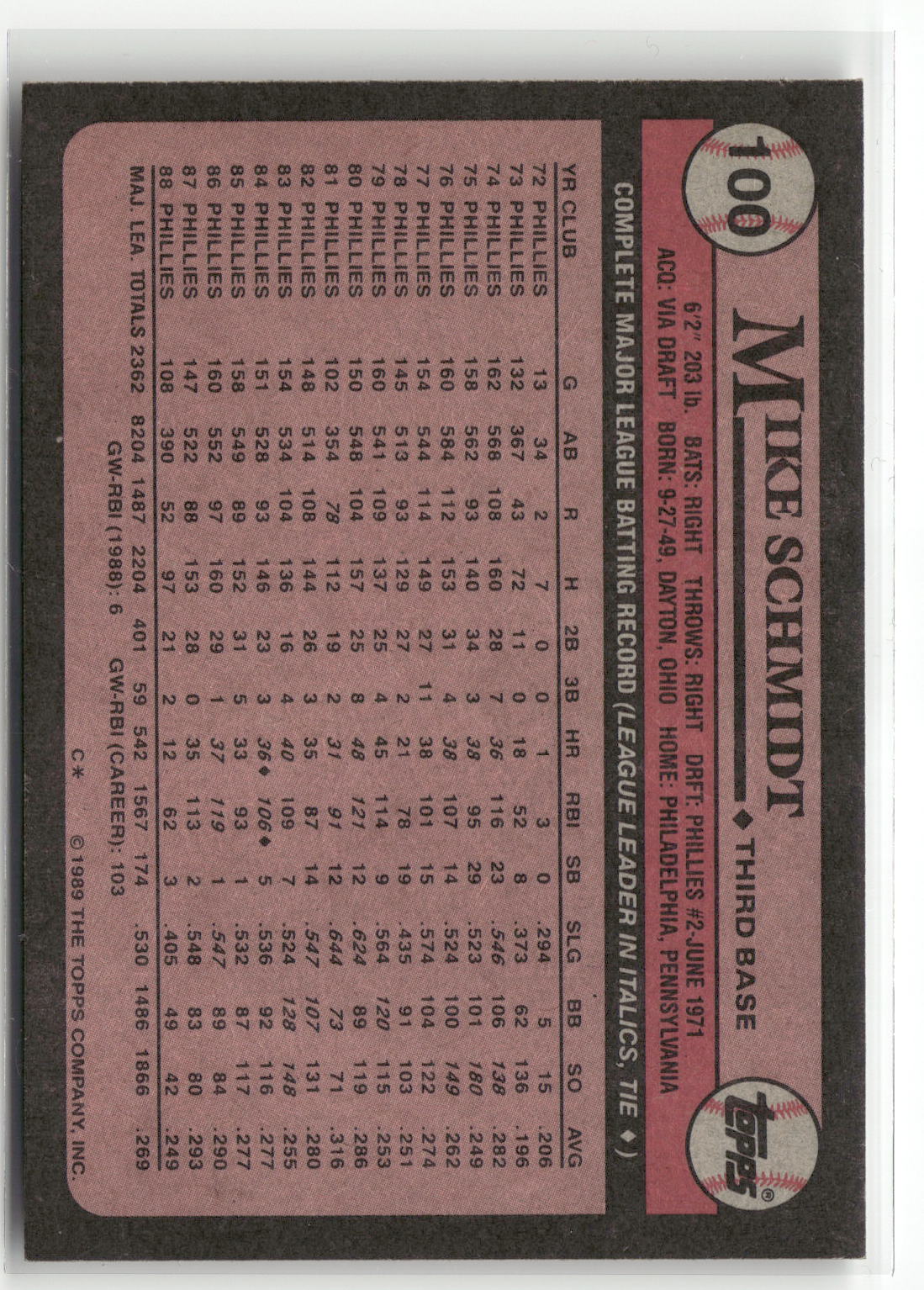 1989 Topps #100 Mike Schmidt-4