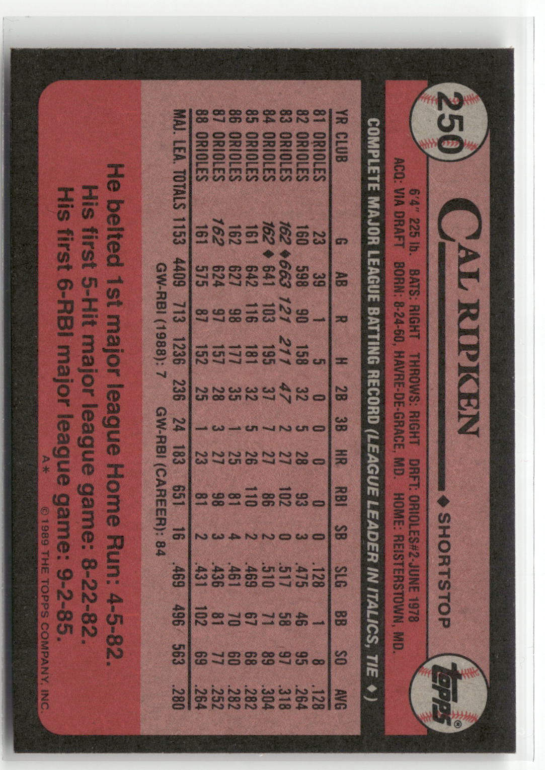 1989 Topps #250 Cal Ripken-4