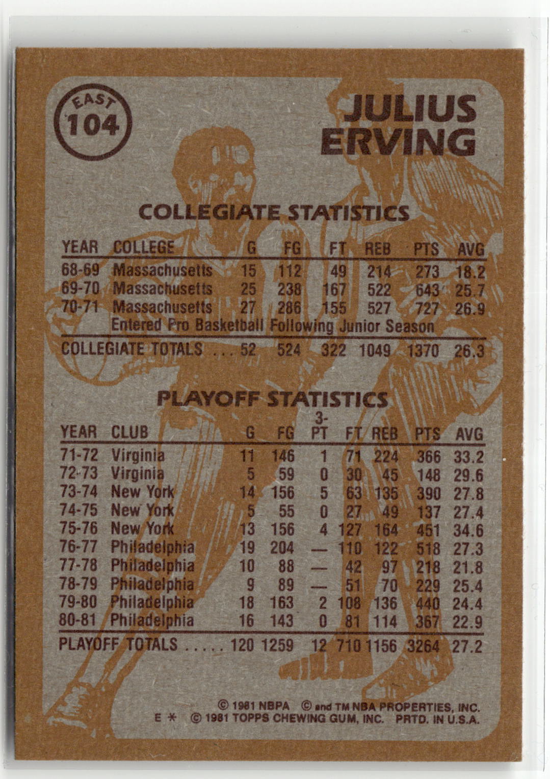 1981-82 Topps #E104 Julius Erving-2