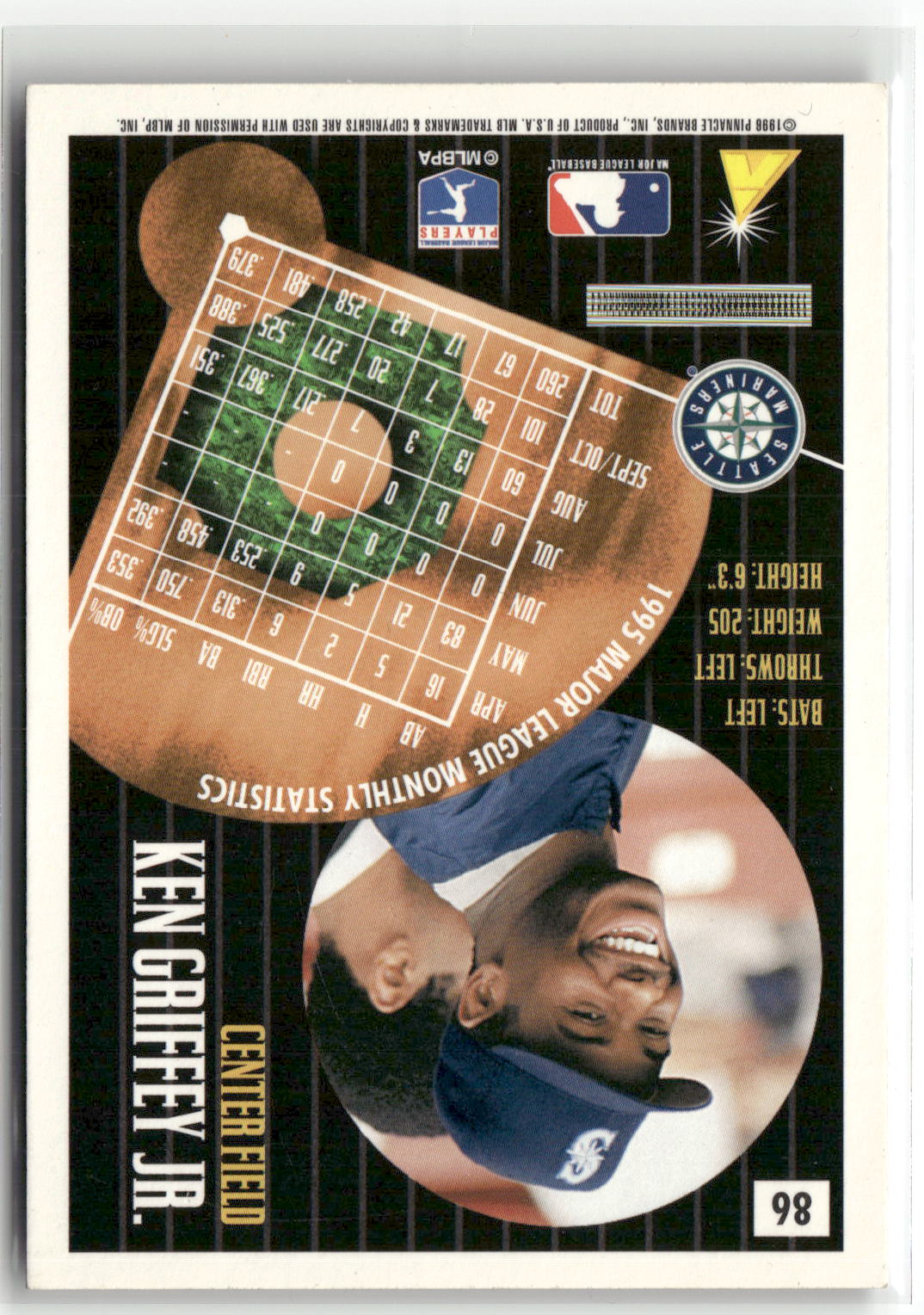 1996 Summit #86 Ken Griffey Jr.-2