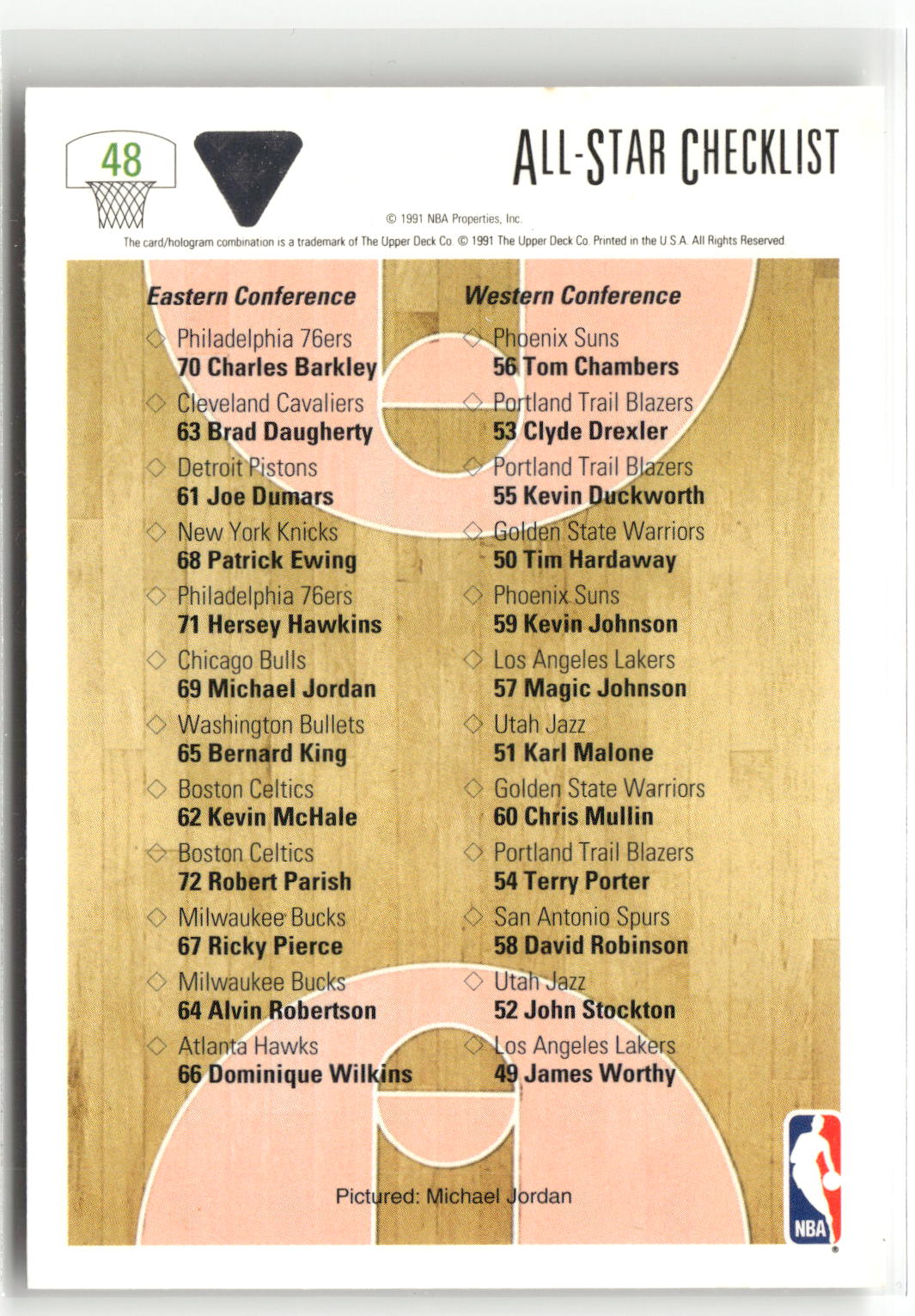1991-92 Upper Deck #48 All-Star Checklist (Michael Jordan)-2