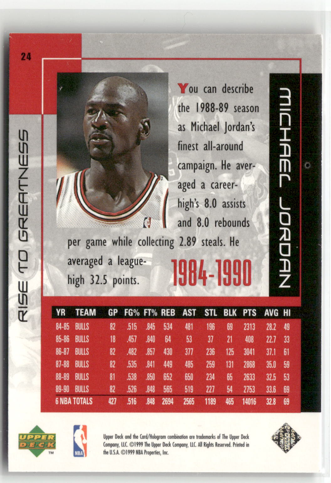 1999 Upper Deck Michael Jordan Career Collection #24 Michael Jordan-2