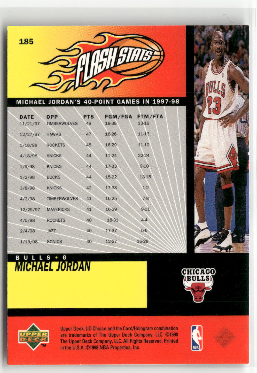 1998-99 UD Choice #185 Michael Jordan-2