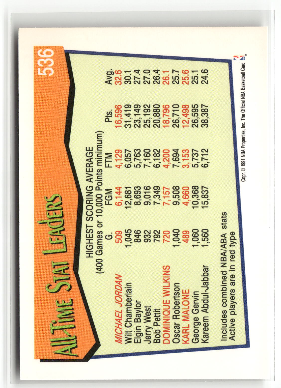 1991-92 Hoops #536 Michael Jordan