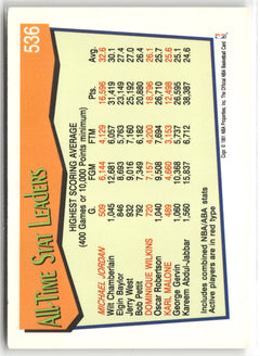 1991-92 Hoops #536 Michael Jordan-2