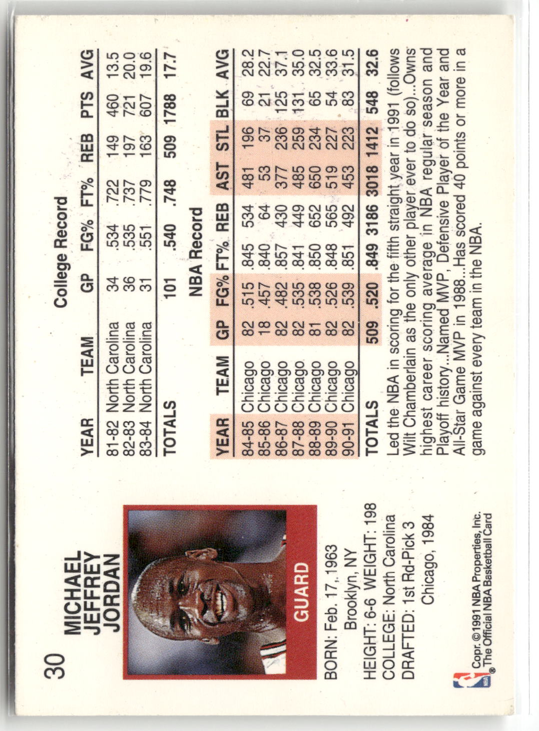 1991-92 Hoops #30 Michael Jordan-2