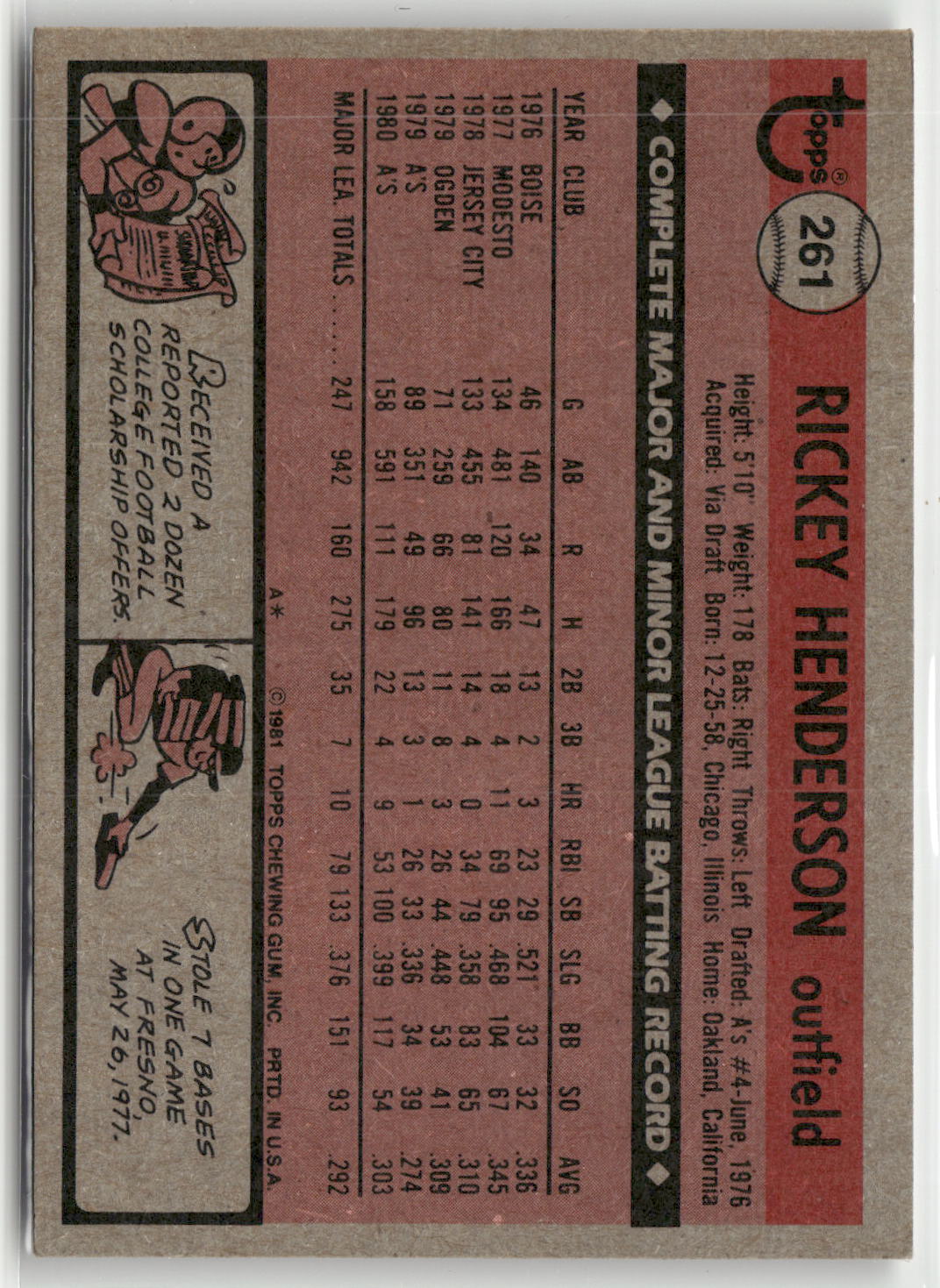 1981 Topps #261 Rickey Henderson-2