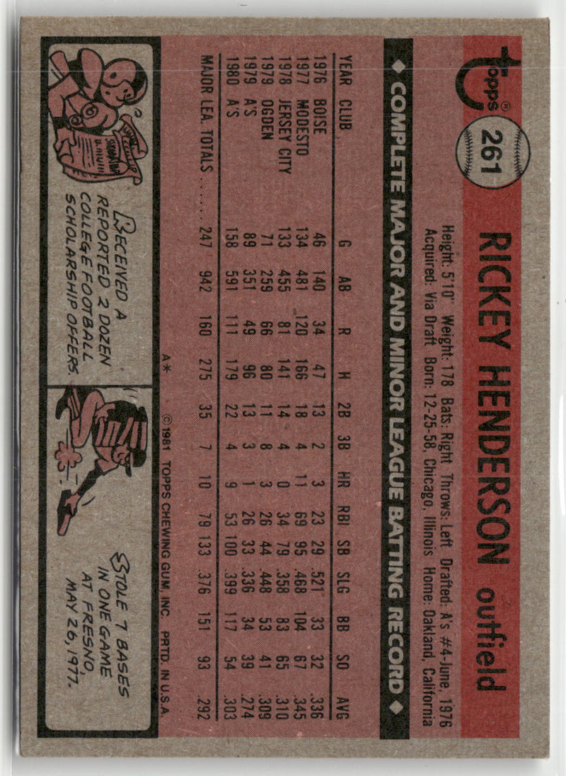 1981 Topps #261 Rickey Henderson-2