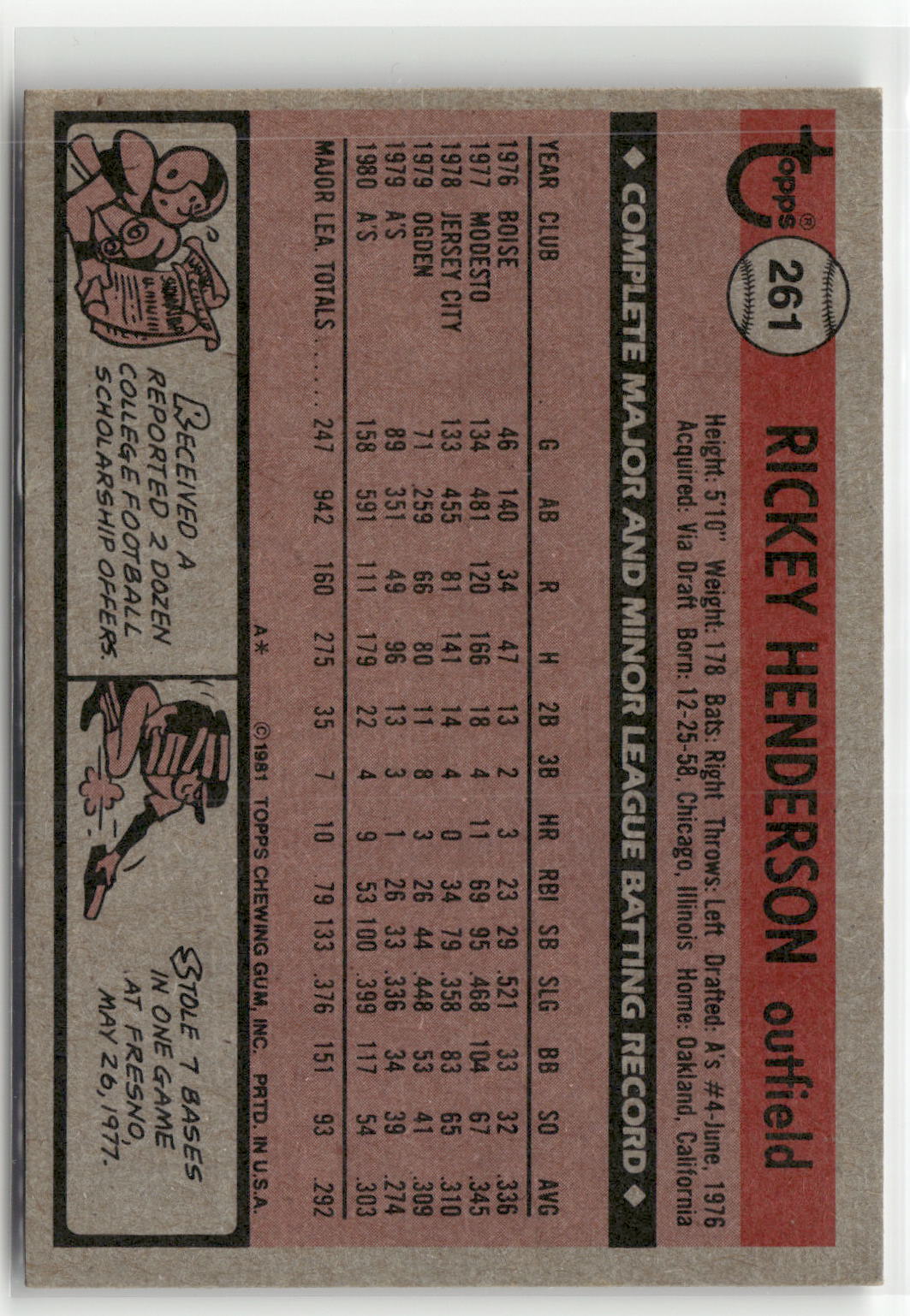1981 Topps #261 Rickey Henderson-2