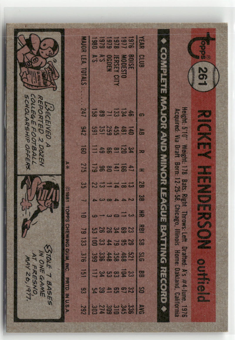 1981 Topps #261 Rickey Henderson-2