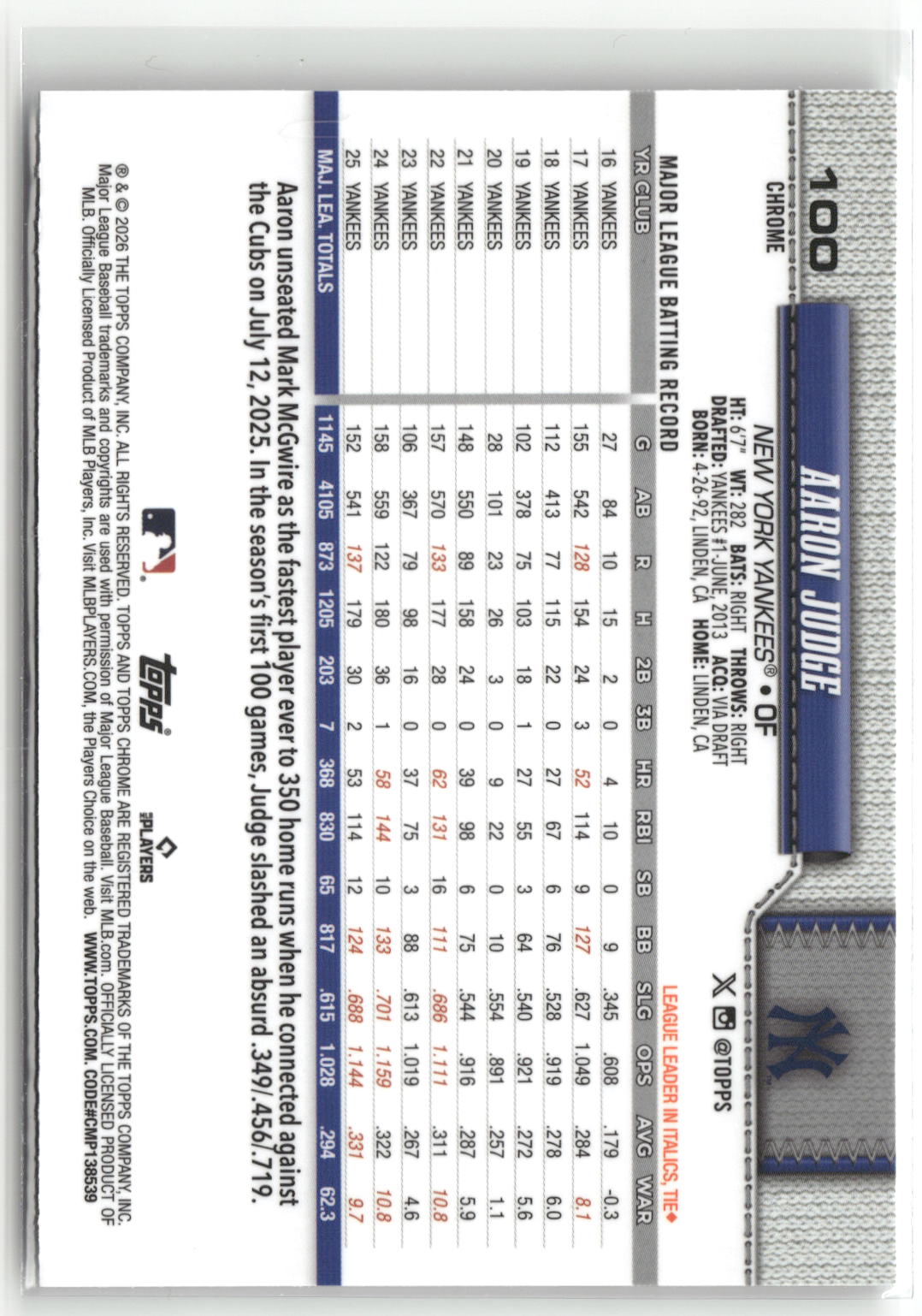 2026 Topps Chrome #100 Aaron Judge-2