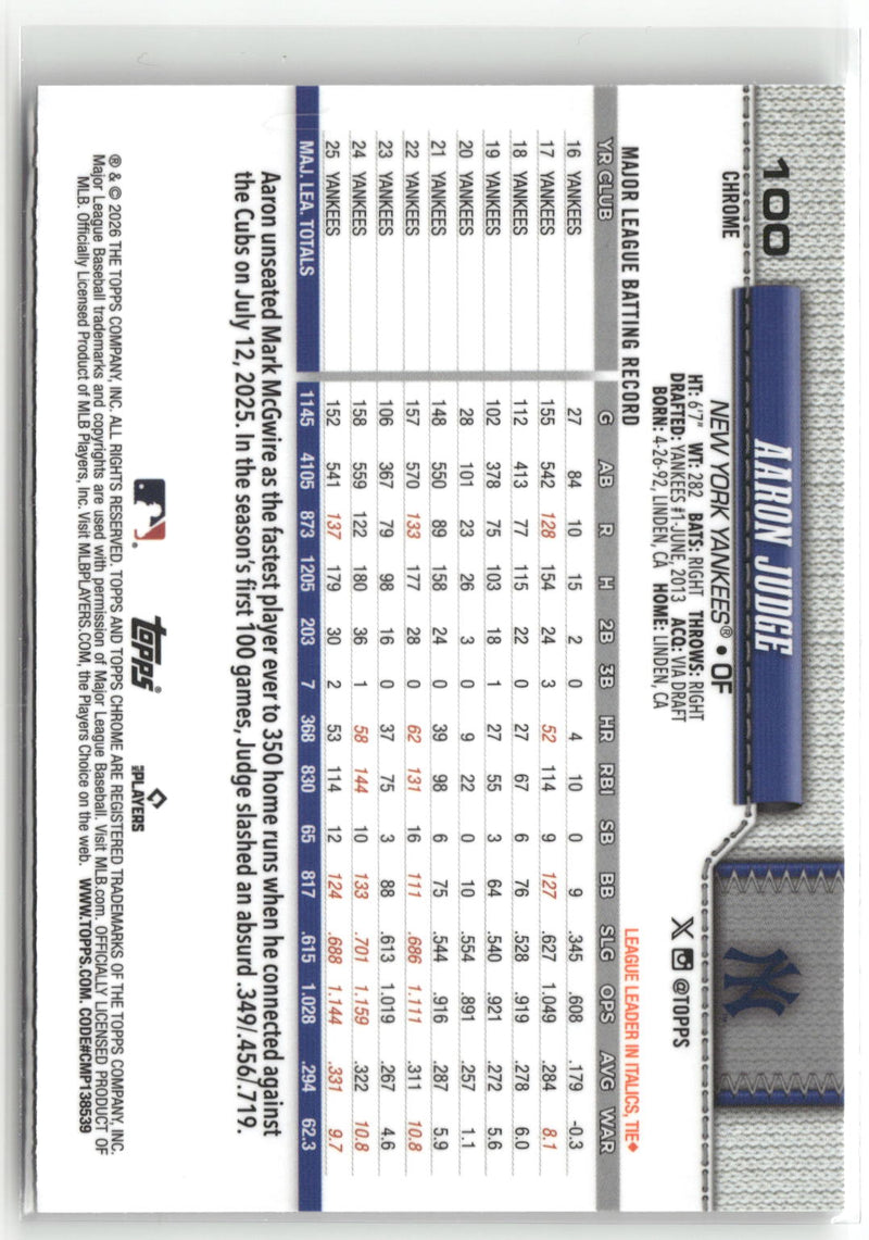 2026 Topps Chrome #100 Aaron Judge-2
