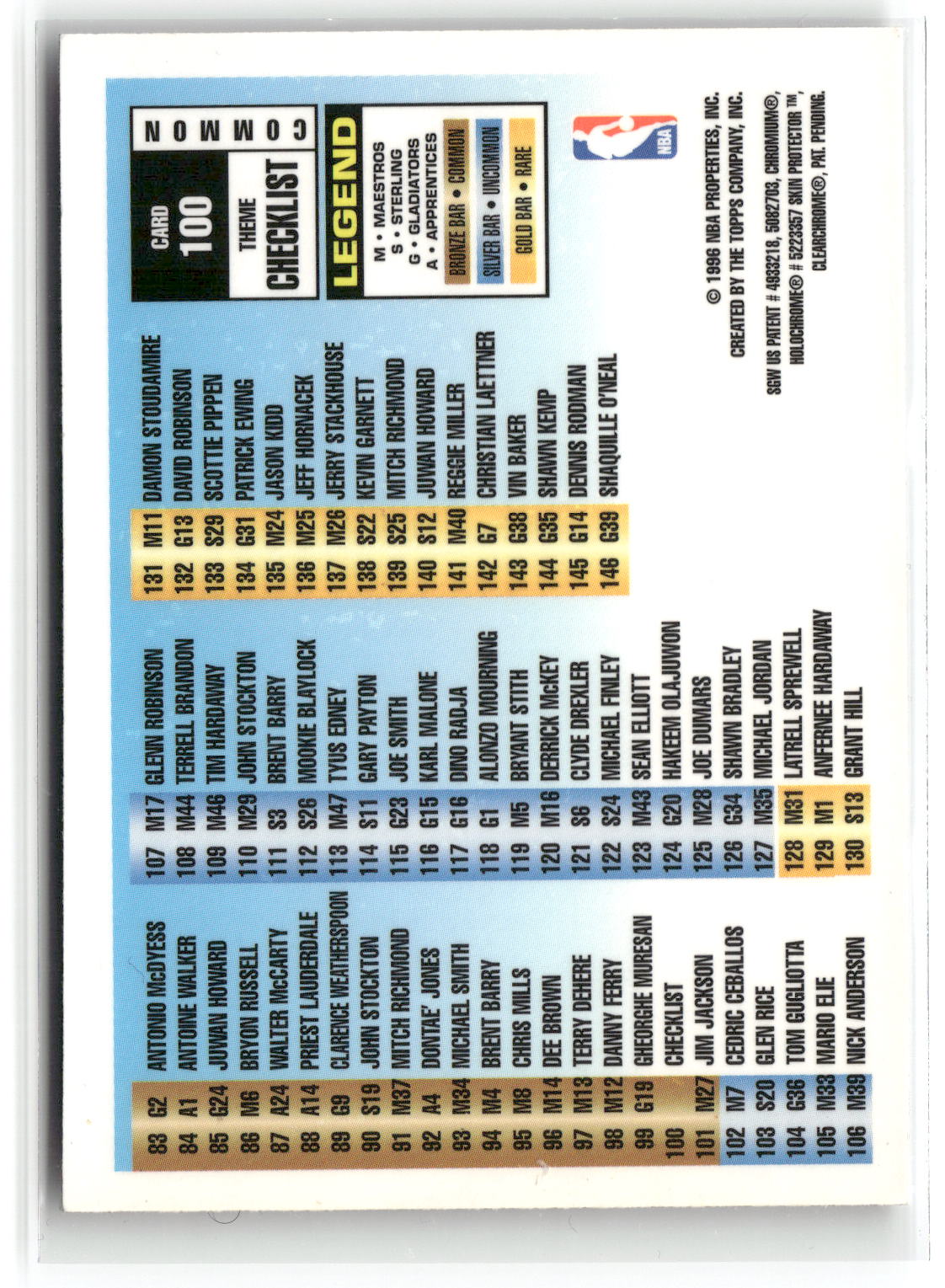 1996-97 Finest #100 Checklist: 1-146-2