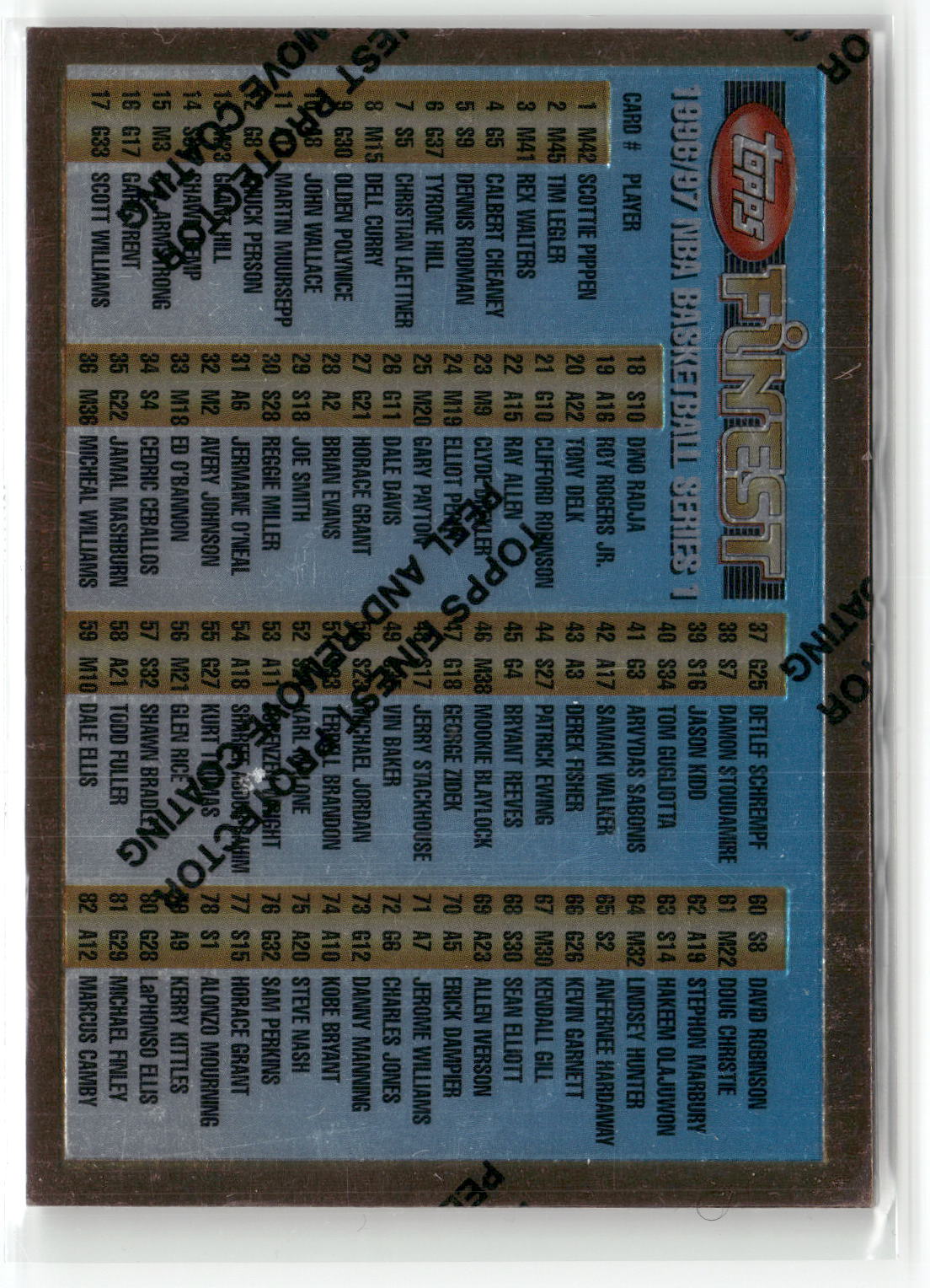 1996-97 Finest #100 Checklist: 1-146