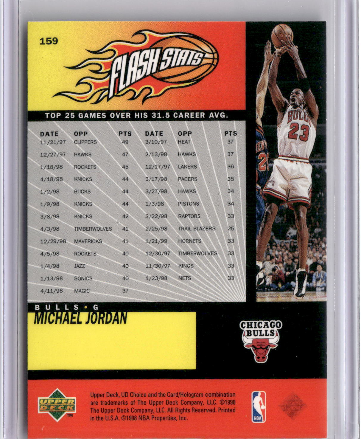 1998-99 UD Choice #159 Michael Jordan-2