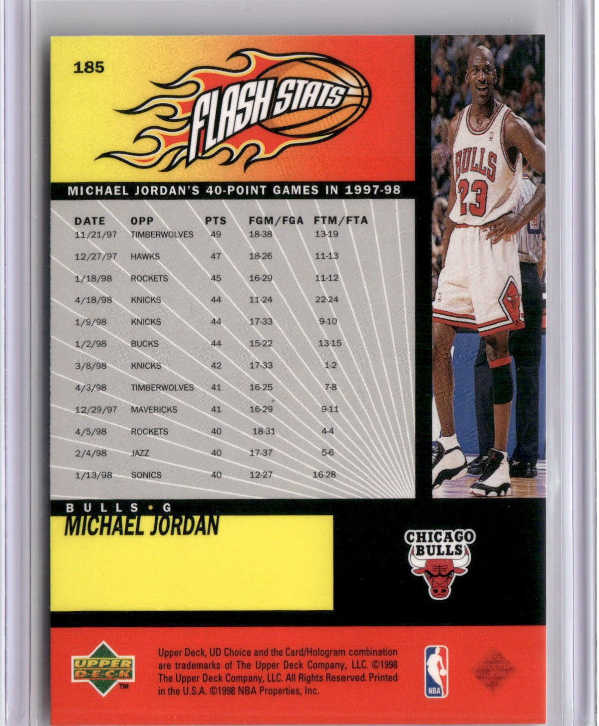 1998-99 UD Choice #185 Michael Jordan-2