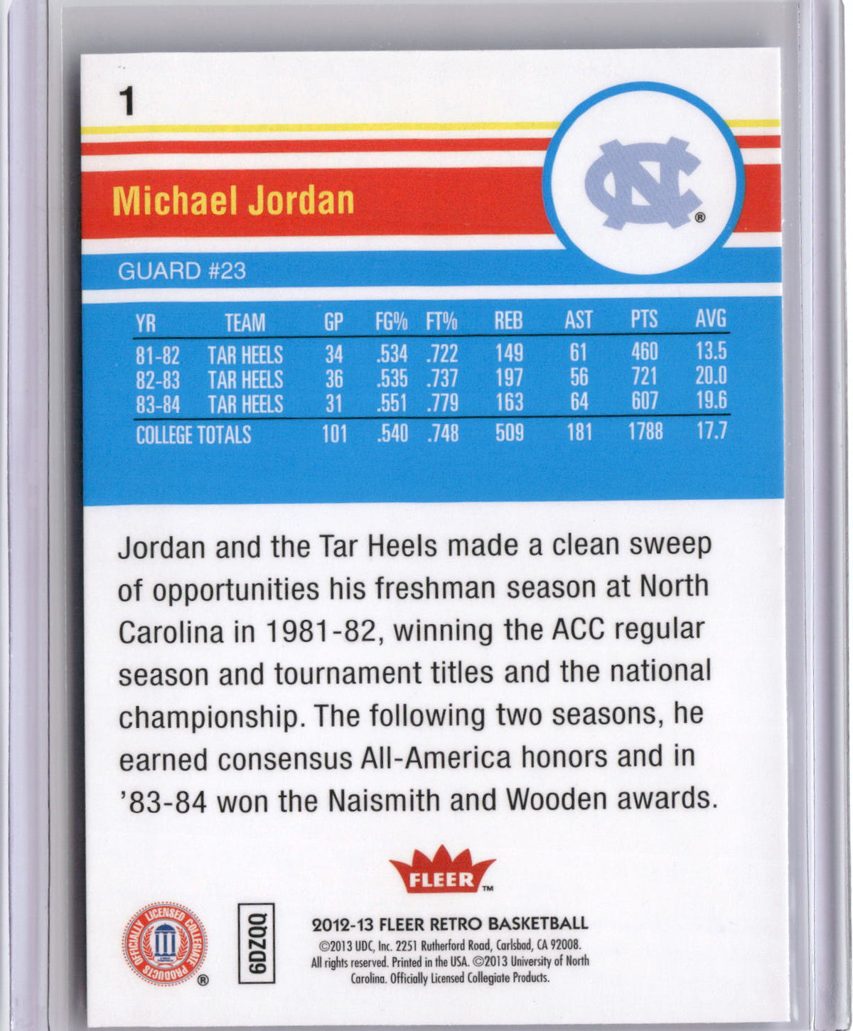 2012-13 Fleer Retro #1 Michael Jordan-2