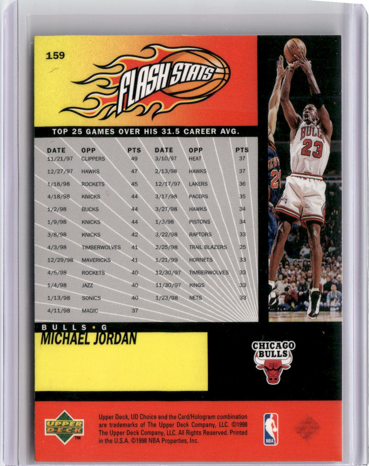 1998-99 UD Choice #159 Michael Jordan-2