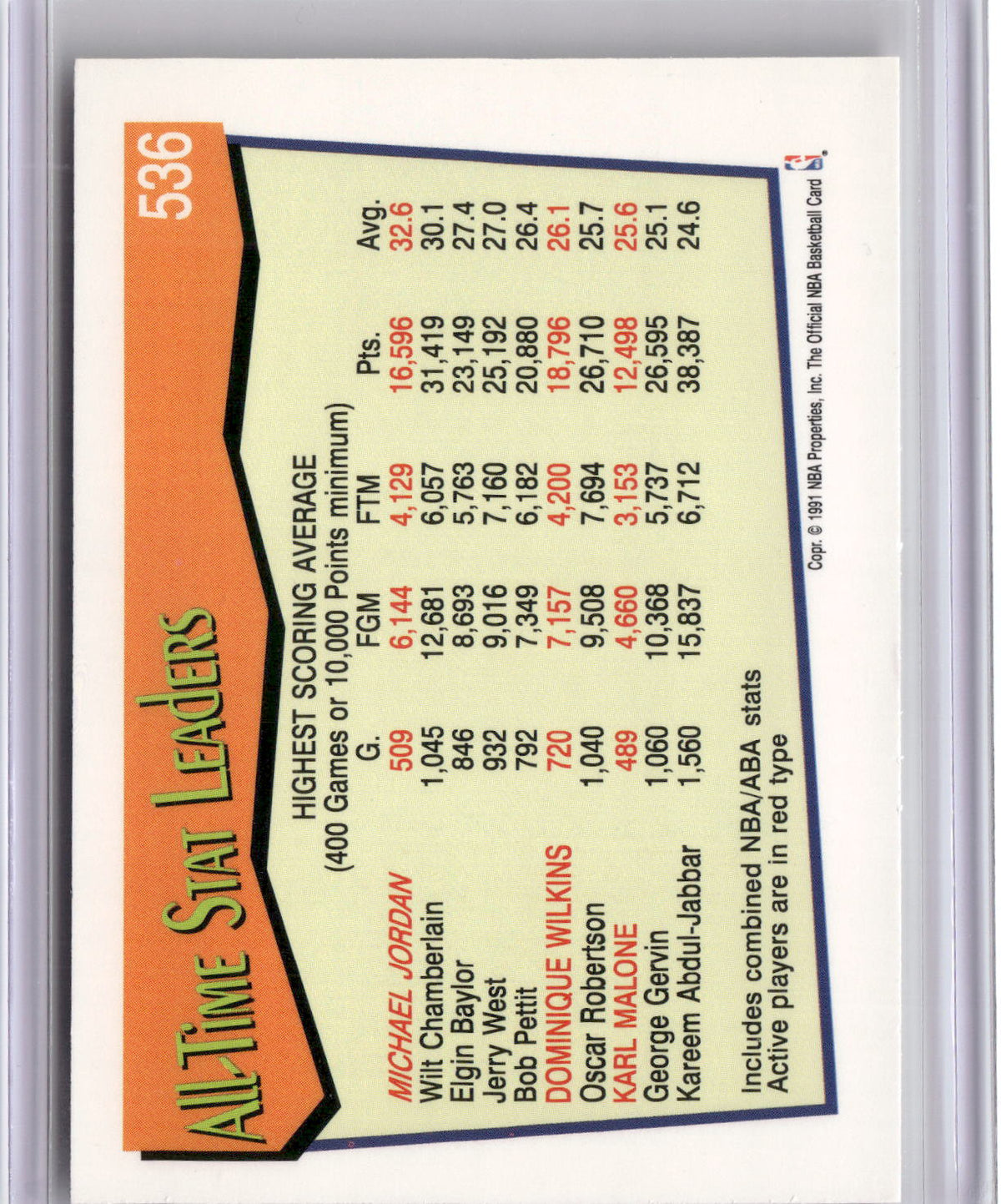1991-92 Hoops #536 Michael Jordan