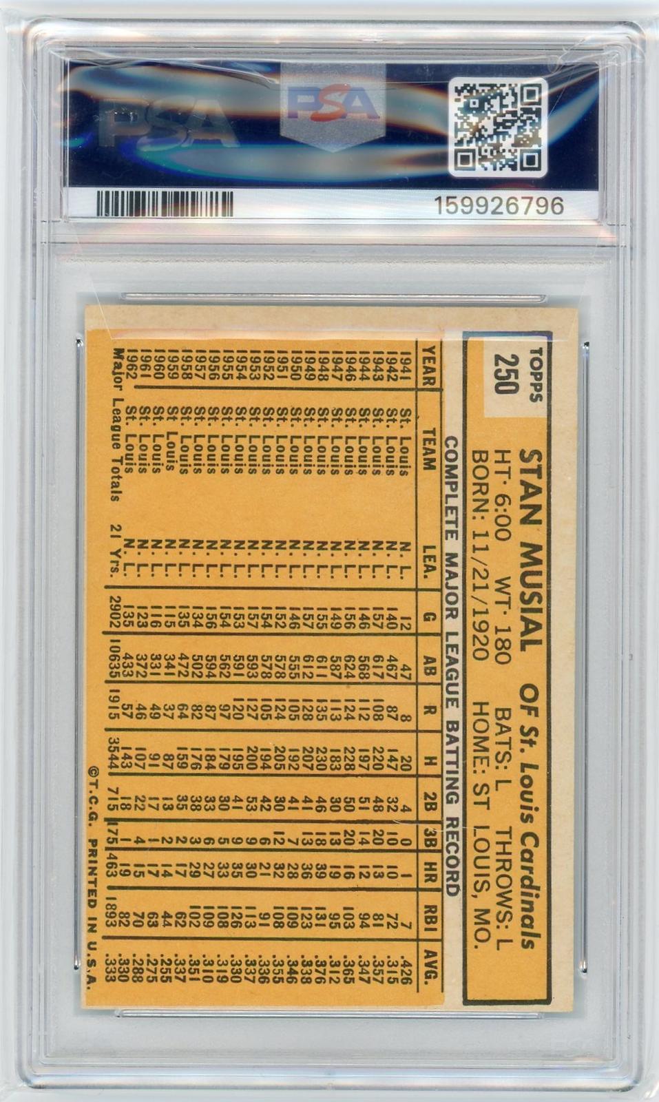 1963 Topps #250 Stan Musial PSA 5-2